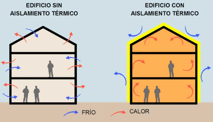 aislamiento-termico image aislamiento-termico Queremos ayudarte a lograr estos resultados con nuestros PANELES SIP TM - Thermomuro