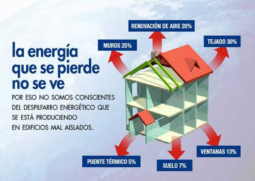 energia image energia Queremos ayudarte a lograr estos resultados con nuestros PANELES SIP TM - Thermomuro