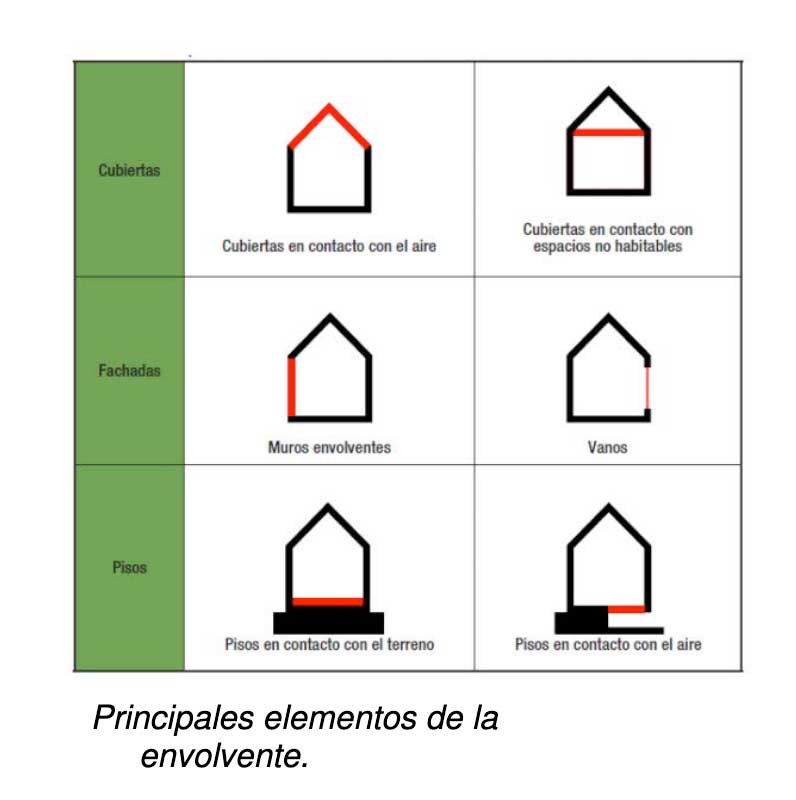 envolvemte image envolvemte Queremos ayudarte a lograr estos resultados con nuestros PANELES SIP TM - Thermomuro