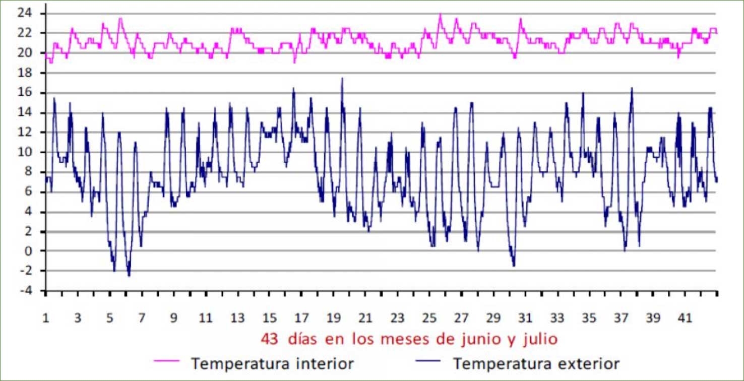 grafico image grafico Queremos ayudarte a lograr estos resultados con nuestros PANELES SIP TM - Thermomuro